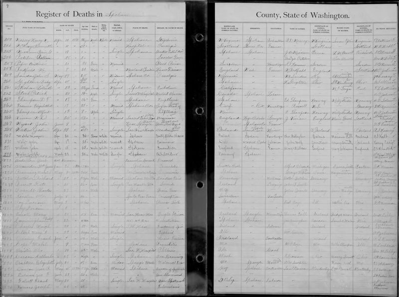 Register of Deaths.